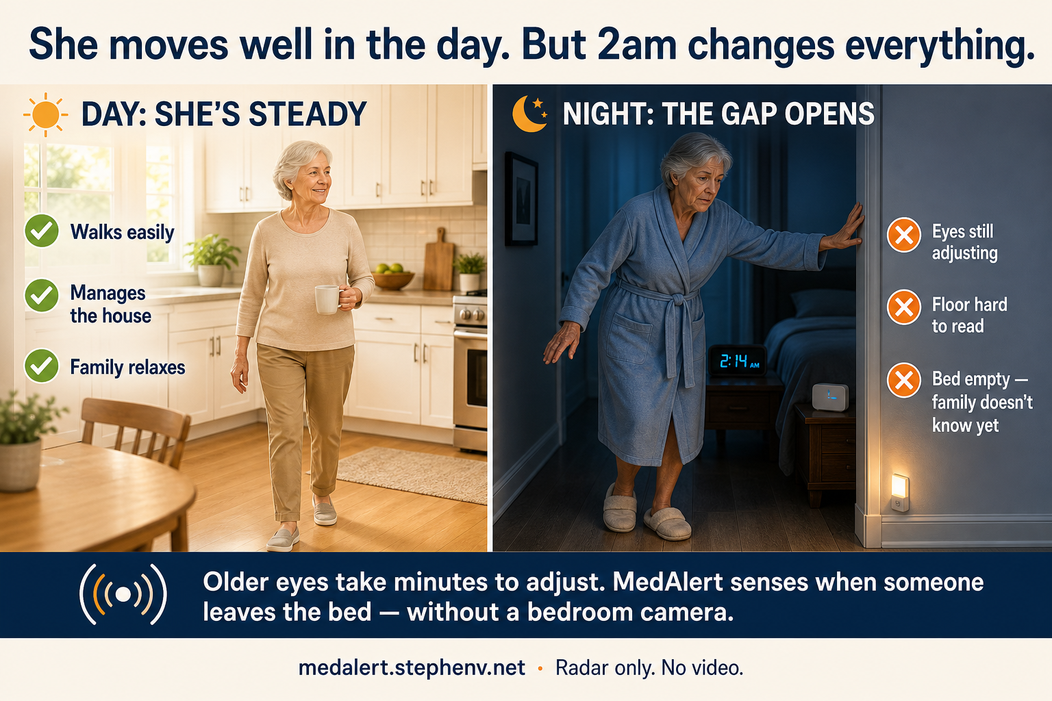 MediAlert caregiver night and morning concept art